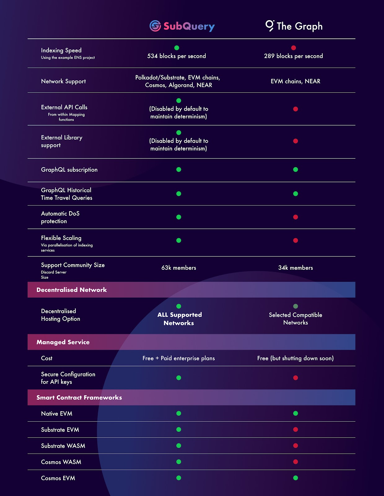 Competitor Comparison