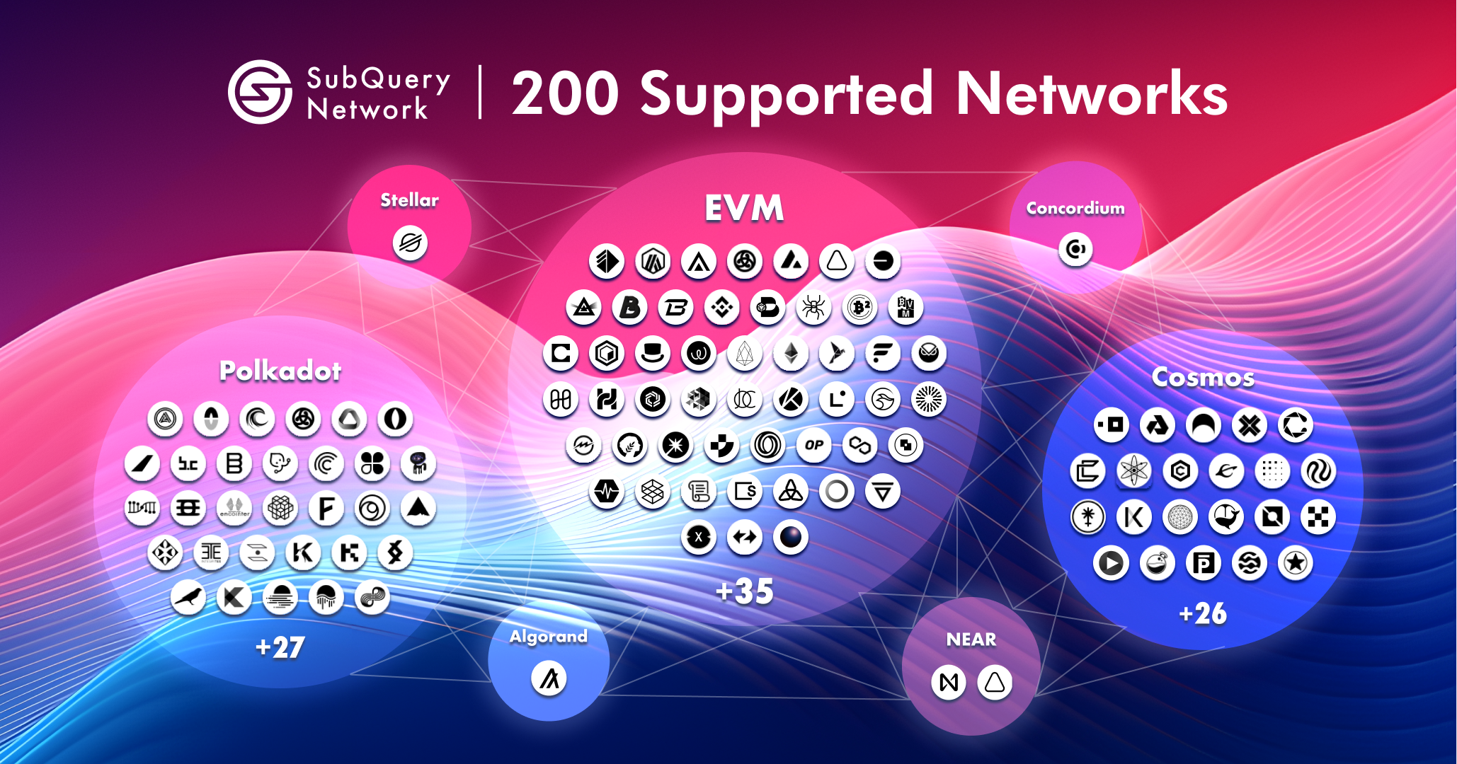 SubQuery’s Blockchain Indexer Now Supporting 200 Supported Networks